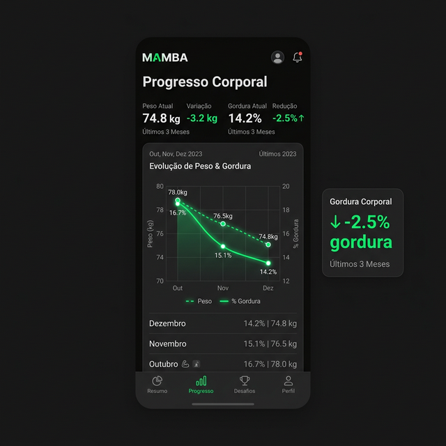 Tela de Corpo e progresso do app Darwin